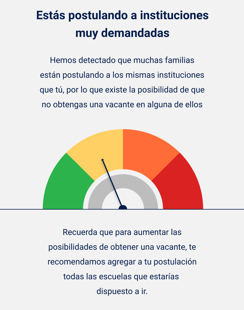 Ecuadorian mobile report card, in Spanish. Headline: You are applying to highly demanded institutions. Text: many families are applying to the same institutions as you, so you might not get a seat. A gauge from green to red points into the yellow band. Footer: to increase your chances, add every school you would be willing to attend.